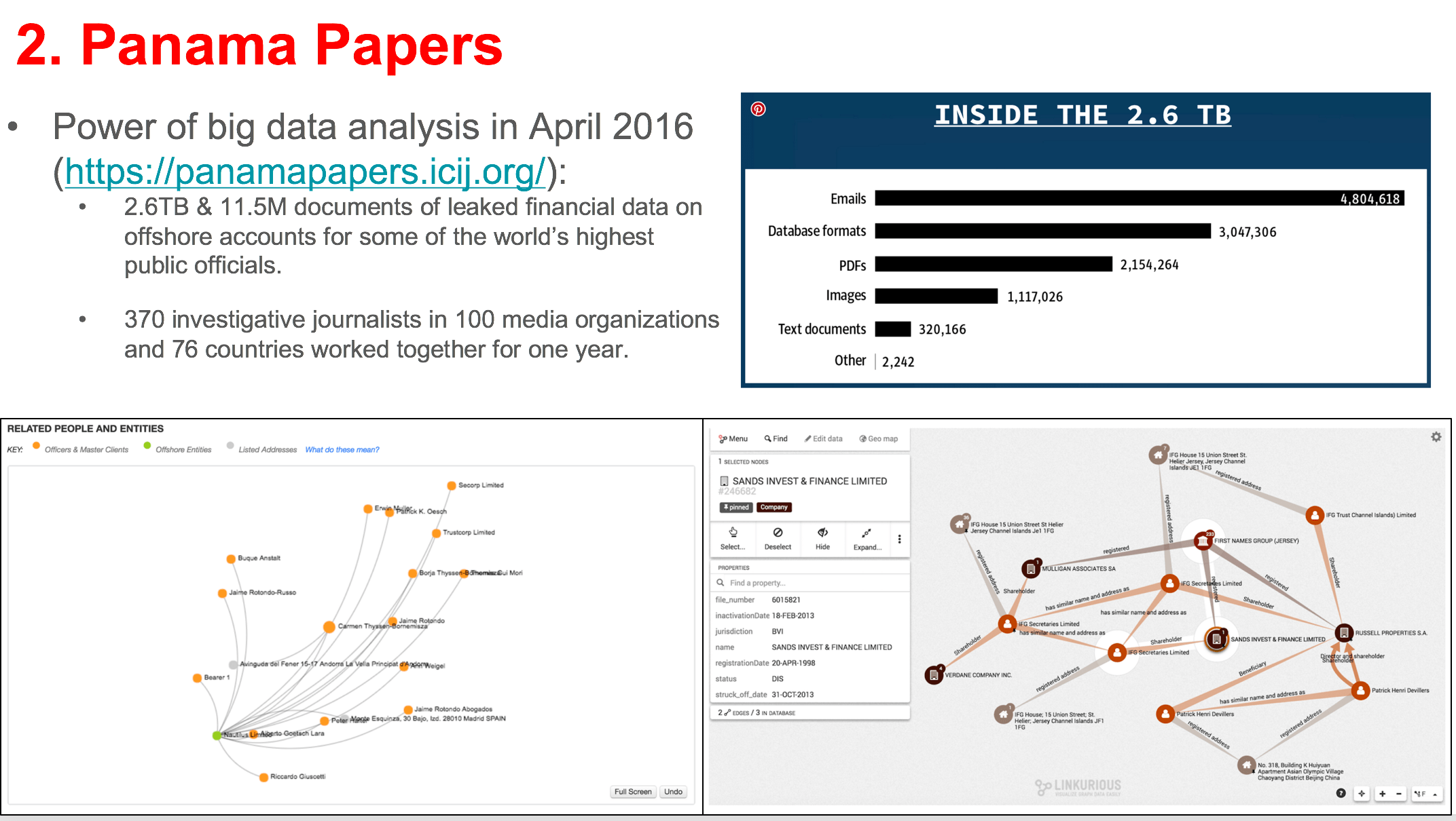 Panama papers visuals