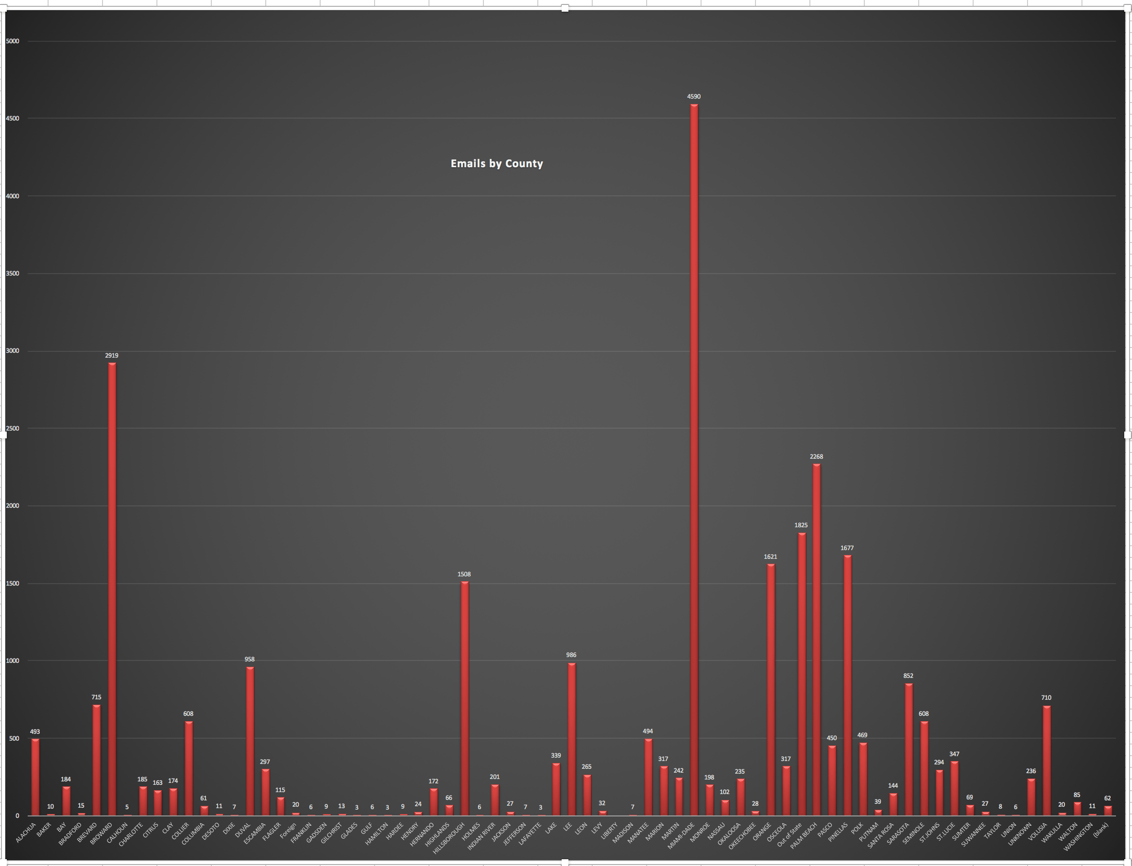 emails by county.png