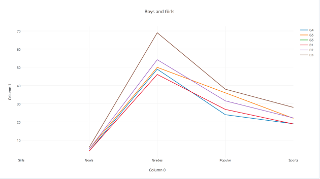 girls-and-boys-iine-plot