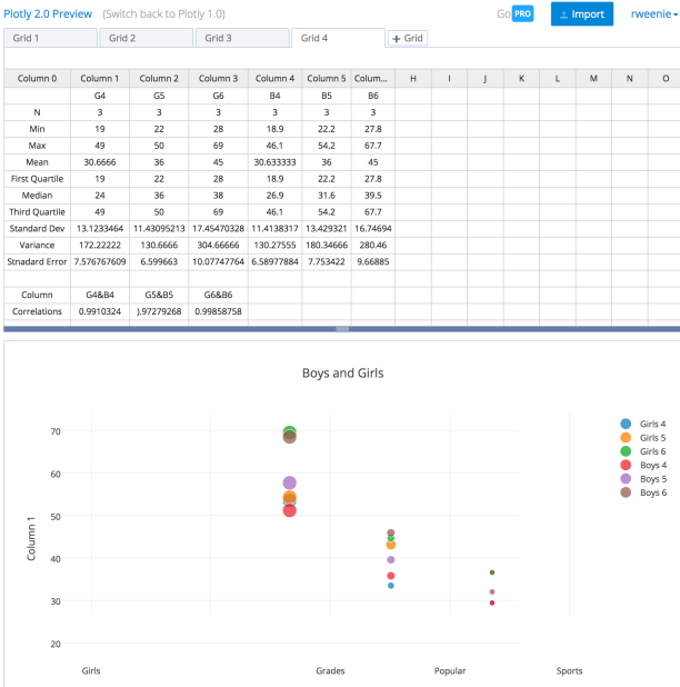 stats-and-bubble-chart
