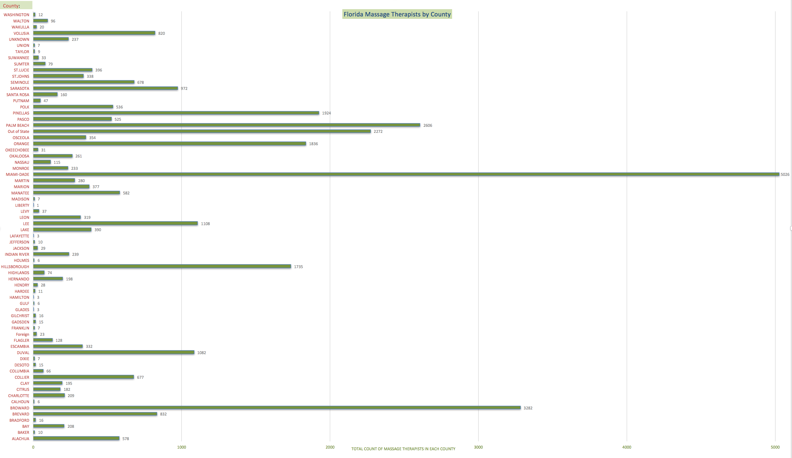 FL LMTs by Cty 111316.png